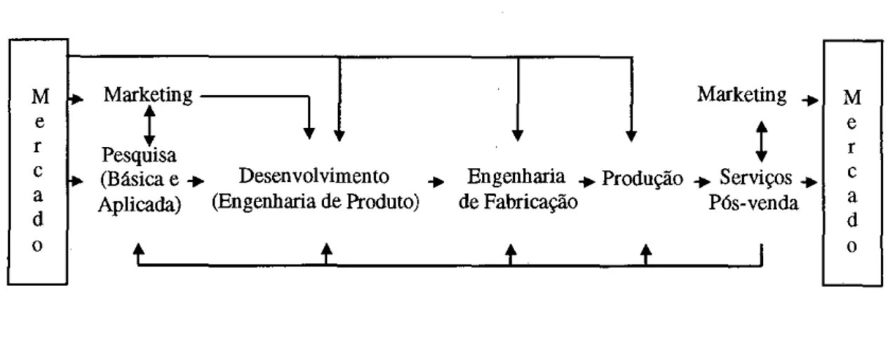 FIGURA 4 - Ciclo produtivo 