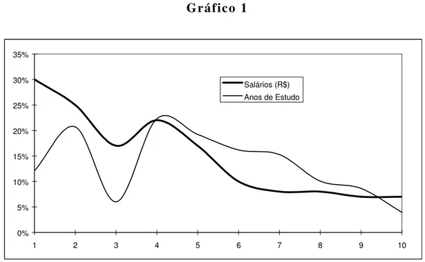 Gráfico 1 