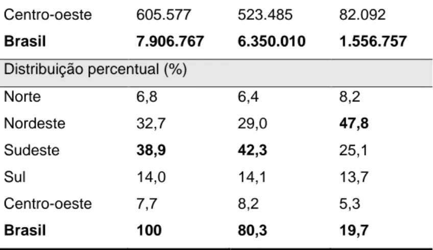 Gráfico 5 Déficit habitacional e seus componentes, 2015 