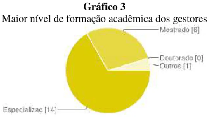 Gráfico 3 