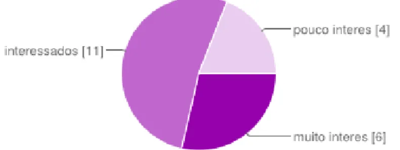 Gráfico 5 