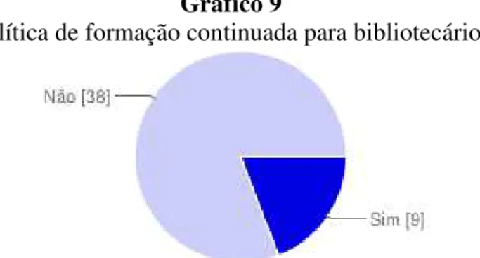 Gráfico 9 