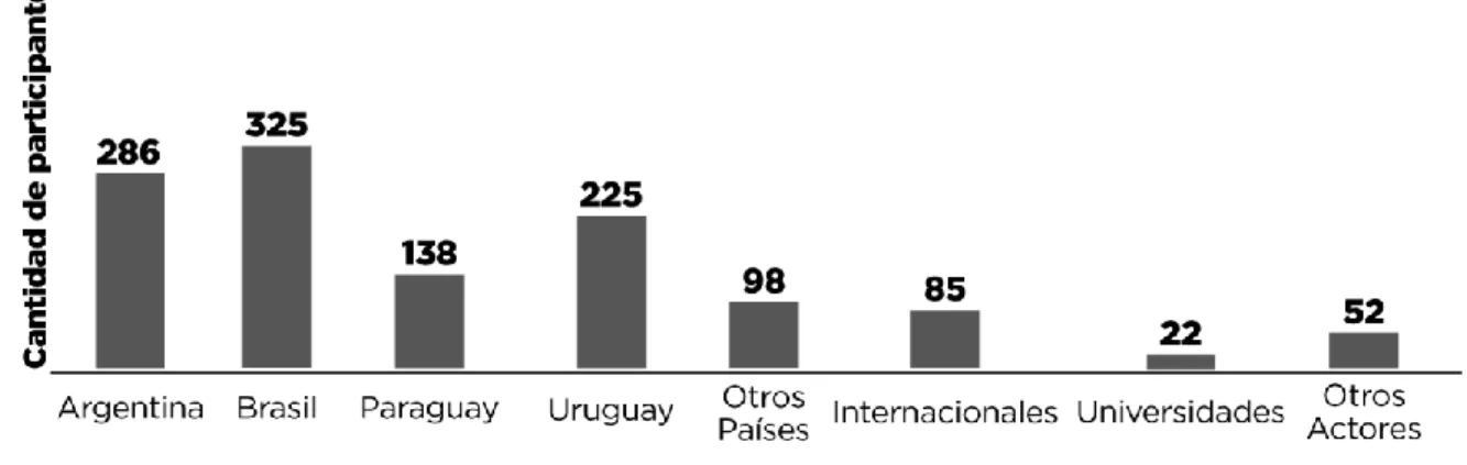 Figura N°5. Cantidad de participantes por país o espacio en la REAF (2004- (2004-2012) 