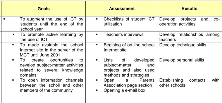 Table 1: Conceptual framework of the project 