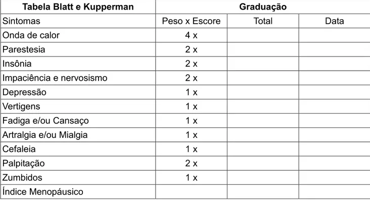 Tabela Blatt e Kupperman Graduação