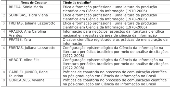 Tabela 3 - Opções metodológicas de MUELLER, Suzana Pinheiro Machado