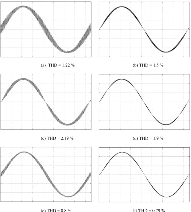 Figura 3.3: Formas de onda da corrente de entrada para índice de modulação m = 0,9.  (a) CFP1; (b)  CFP2; (c) CFP3; (d) CFP4; (e) CFP5; (f) CFP6
