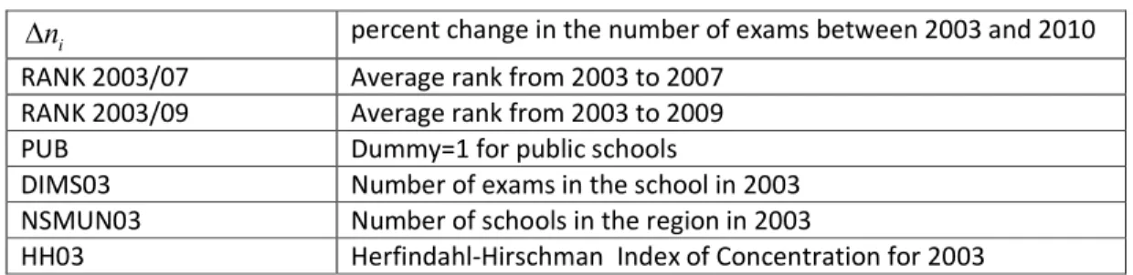 Table 1 lists these variables. 