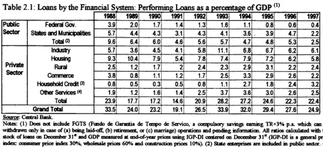 Table 2.2: Net Publie Sector  Debt  (%  ofGDP) 