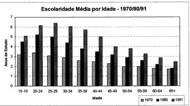 Gráfico II.3 5 o u <u 1 0