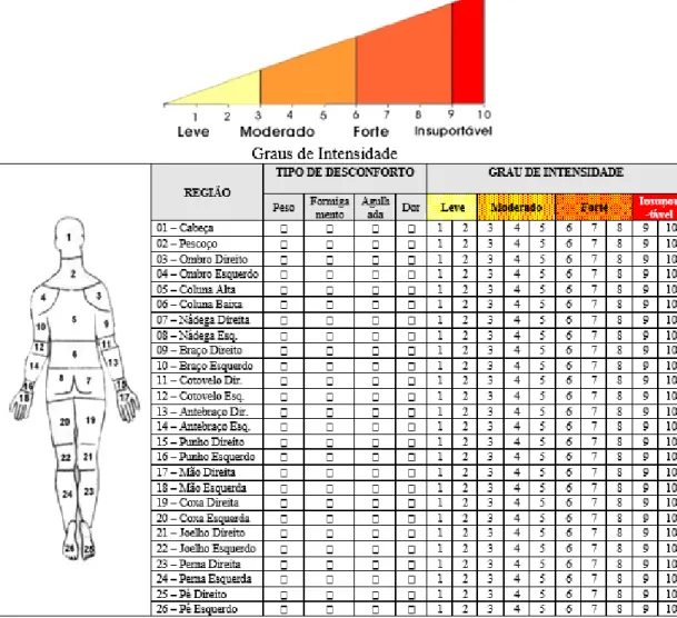 Figura 1 –  Diagrama de áreas dolorosas. 