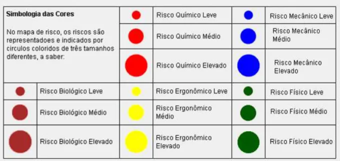 Figura 8 –  Cores e níveis de gravidade usadas no Mapa de Risco. 