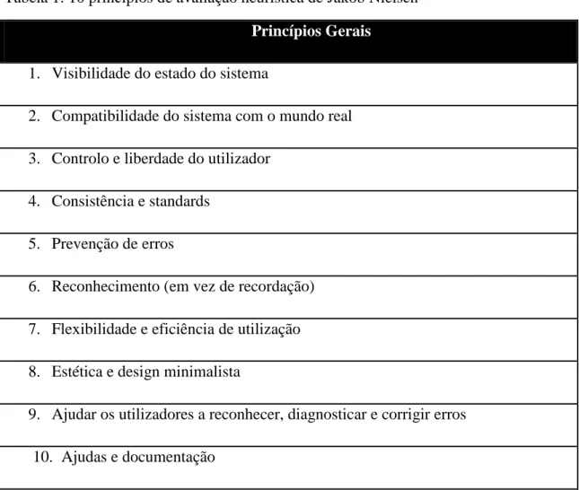 Tabela 1: 10 princípios de avaliação heurística de Jakob Nielsen  Princípios Gerais 
