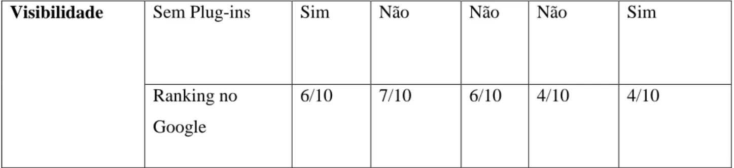 Figura 1: Referência à subcategoria “Logótipo” no website  do S.L. Benfica. 