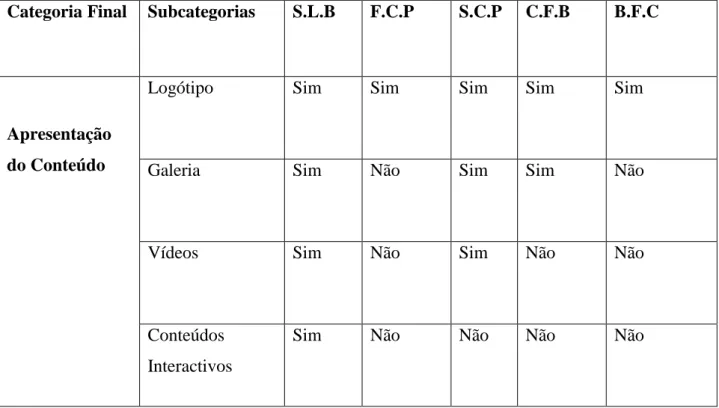 Figura 12:  Referência à subcategoria “Responsável  pelo Conteúdo” no website do Sporting C.P.