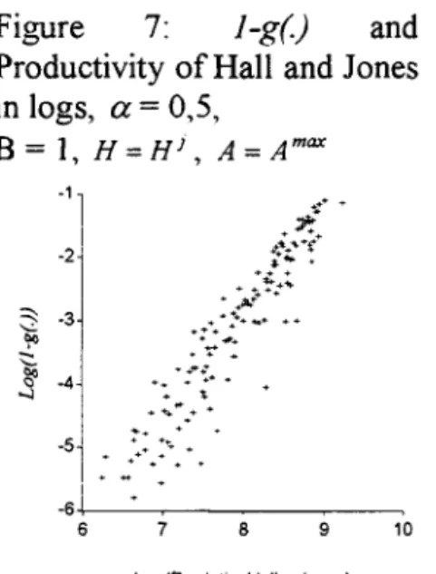 Figure  7:  l-g(.)  and 
