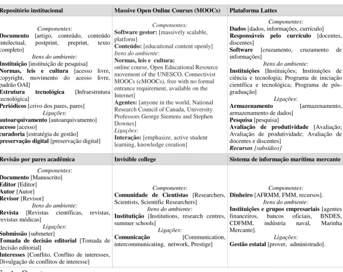 Figura 6 - Síntese de elementos do sistema a partir das marcações na Figura 5 