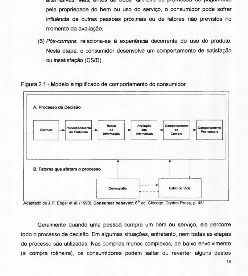 Figura 2.1 - Modelo simplificado de comportamento do consumidor