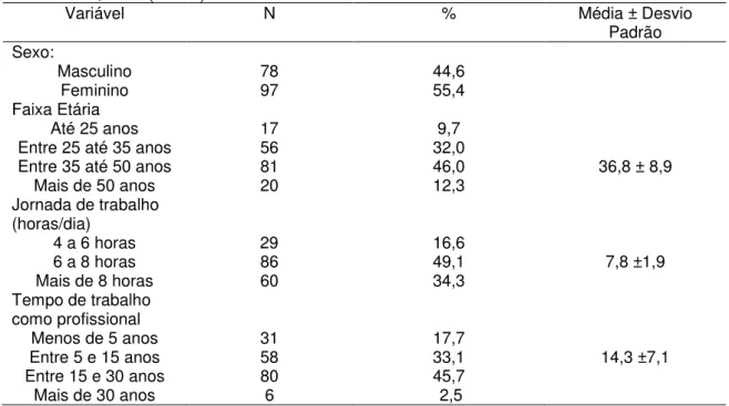 Tabela 1 - Distribuição da amostra segundo variáveis demográficas e profissionais de odontólogos de  Teresina-PI, 2008 (n=175) 