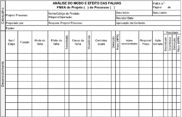 Figura 1 - Planilha FMEA 