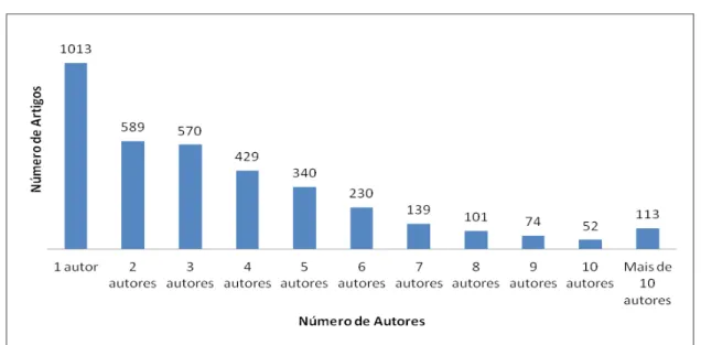 Tabela 1: Classificação e Participação de Autor por Tipo de Vínculo com a UFRJ, 2010