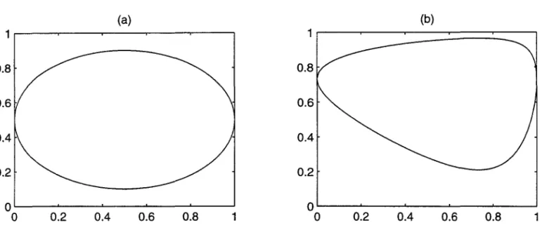 Figure 3:  (a)  : Ellipse  A  with center  (1/2,1/2), axes  a =  0.5,  b  =  0.4. 
