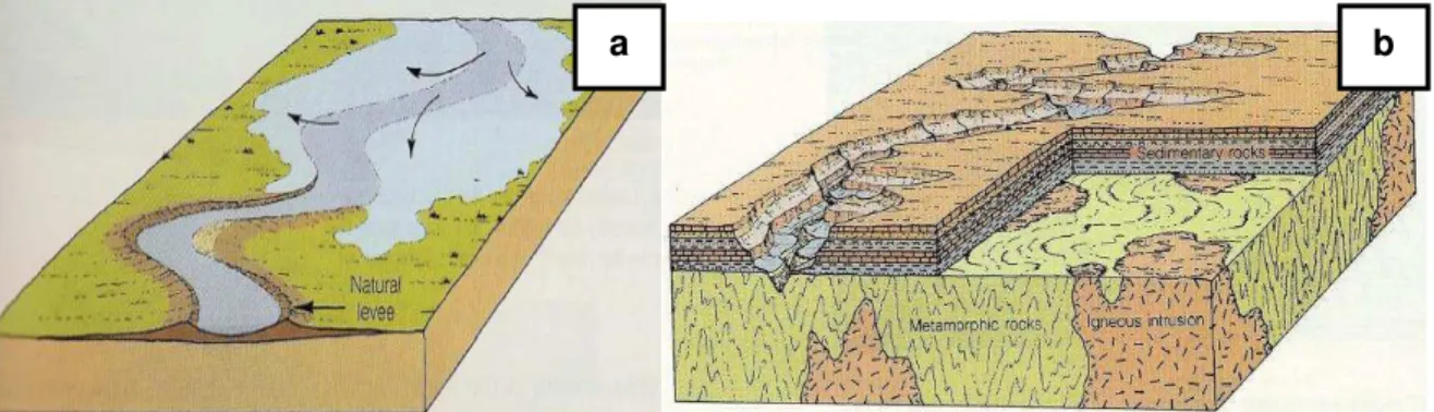 Figura 3 – Ilustração de argila fluvial (3a) e da formação das rochas (3b) 
