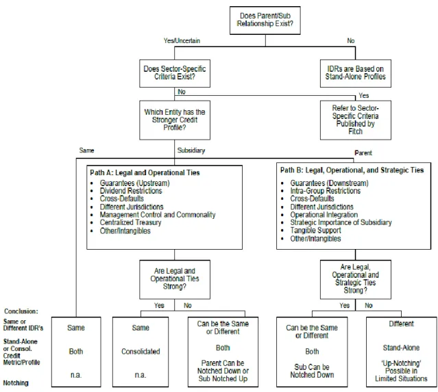 Figure I – Linkage Considerations Framework Outline 1