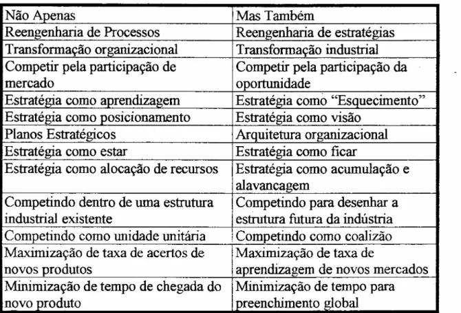 Tabela 5. Novo Paradigma Estratégico