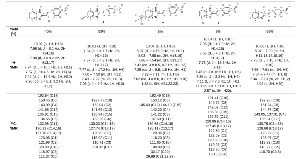 Table 3.3. Characterizations of compounds 5-9, synthetized by reaction between 2-methylbenzimidazole and its derivatives 1-4 with terephthalaldehyde