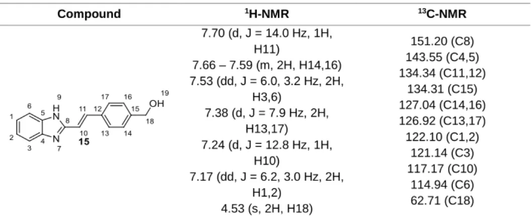 Table 3.5. Characterization of compound 15, synthesized by reduction of aldehyde 5 a 