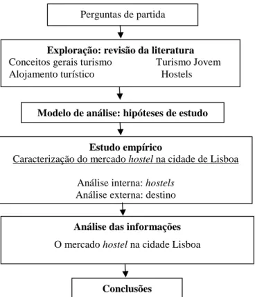 Figura 2 - Etapas do procedimento 