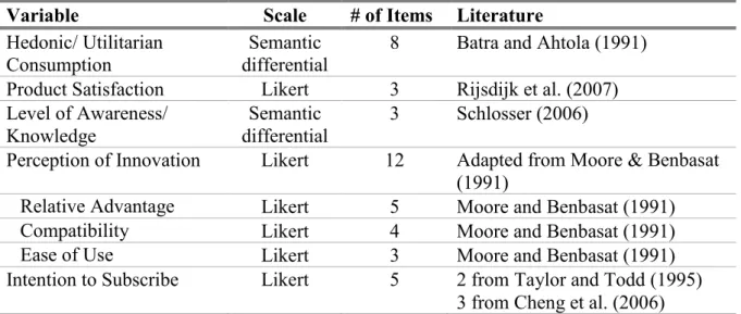 Table 2: Operational Model