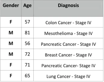 Table 6 - Deceased inpatients’ details 