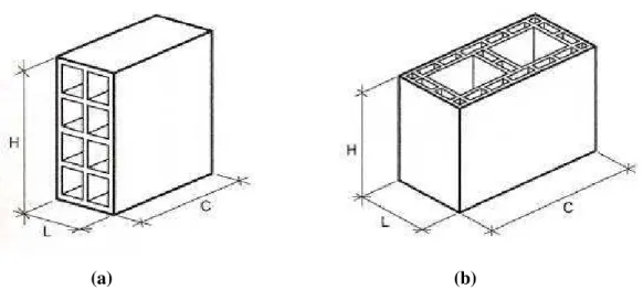 Figura 2.2: Tipos de blocos cerâmicos para vedação. (a) Blocos usados com furos na  horizontal, (b) Blocos usados com furos na vertical