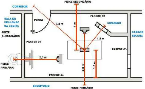 Figura 3.8: Detalhes arquitetônicos de um ambiente para diagnóstico de raios X.  Fonte: Adaptada NCRP 147 (NATIONAL COUNCIL, 2004, p.75) 