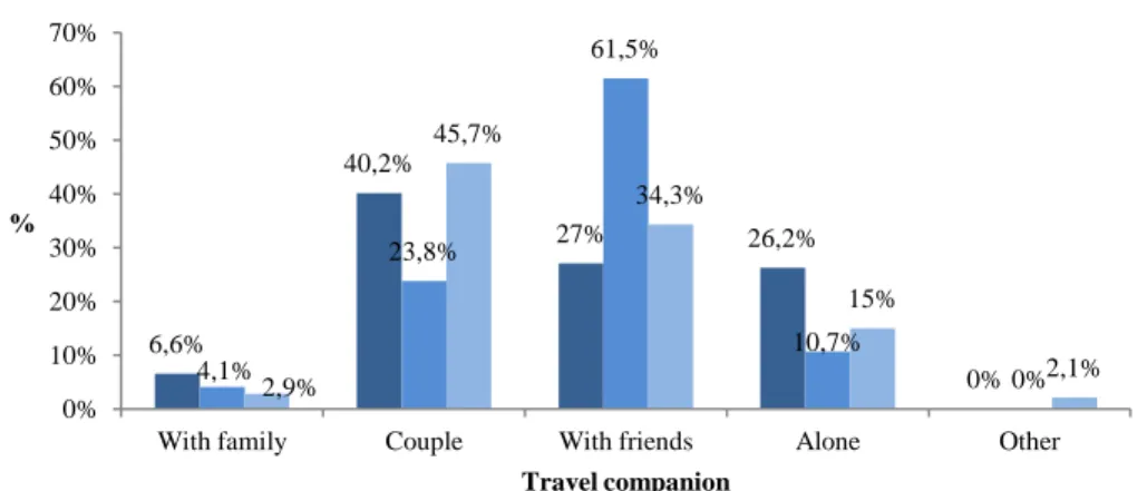 Figure 13: &#34;Q8.: How do you usually travel?&#34; - percentage distribution by age group 