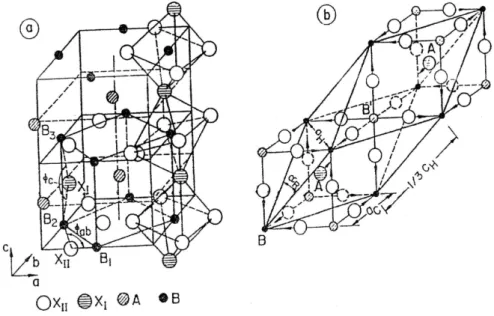 Figura 2.2 – Distorções (a) ortorrômbica e (b) romboédrica da estrutura perovisquita.   FONTE: KHALIFAH e colaboradores, 2000 