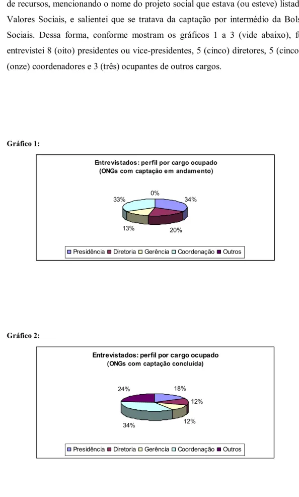 Gráfico 1: 