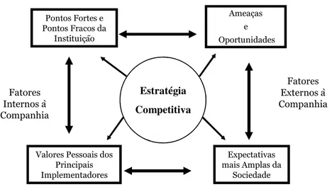 Figura 4 – Contexto da formulação da estratégia competitiva Fonte: PORTER, 1993, p. 18.