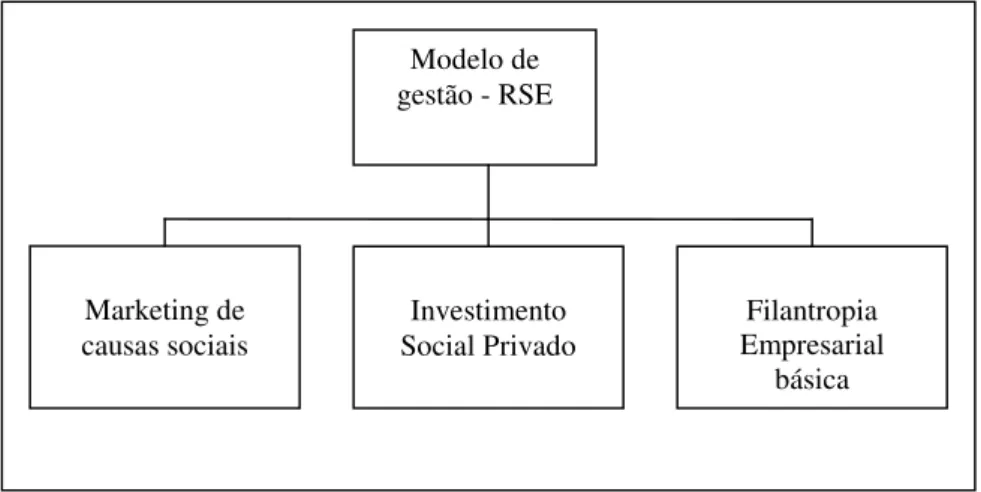 Figura 5 – Hierarquia de conceitos