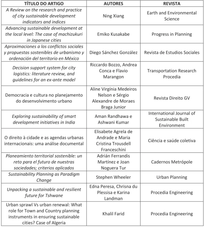 Tabela 2 – Artigos integrantes da amostra final da revisão sistemática de  literatura 