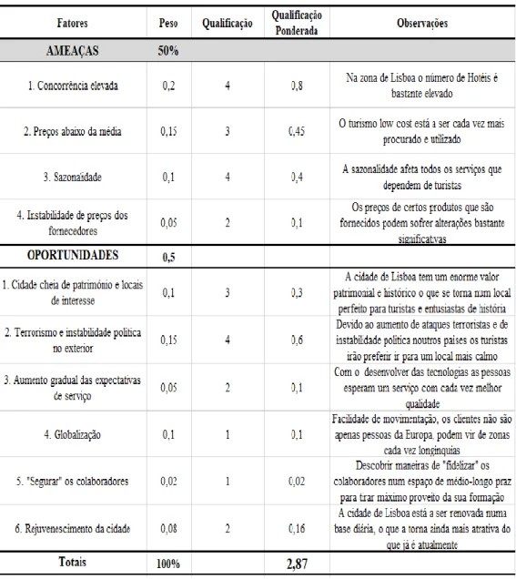 Tabela 3 - Matriz EFE 