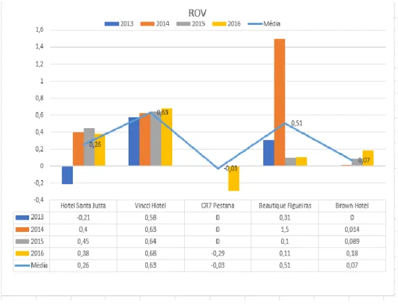 Tabela 4 - Rentabilidade Operacional de Vendas (2013-2016) 