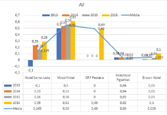 Tabela 8 - Autonomia Financeira (2013-2016) 