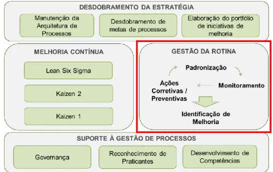 Figura 9: Abordagem de Gestão de Processos na Cooperativa  Fonte: Cooperativa, 2016. 