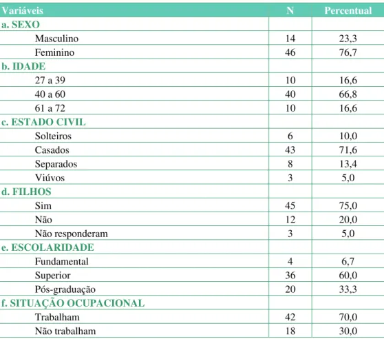 Tabela 1 – Distribuição da variáveis Sociodemográficas 