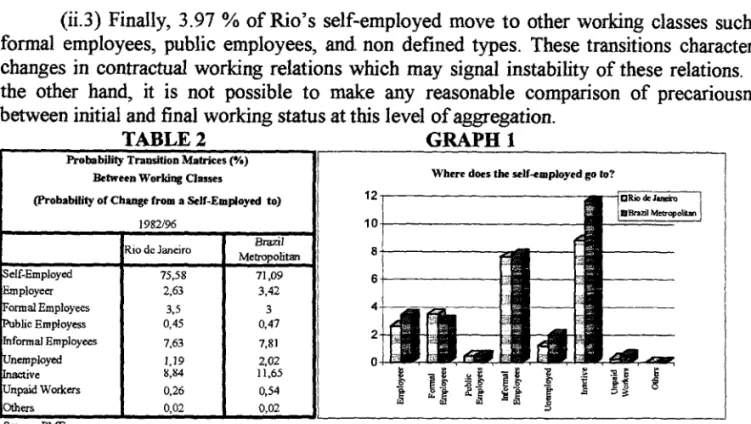 TAB  LE2  GRAPH 1 