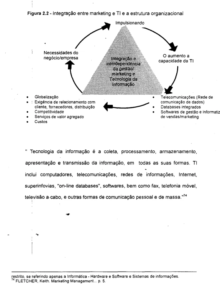 Figura 2.2- Integração entre marketing e TI  e a estrutura organizacional 