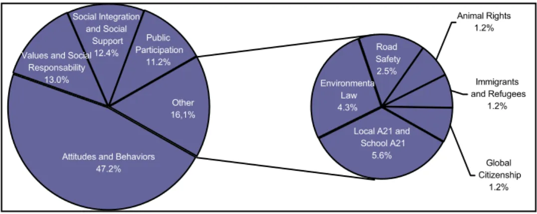 Figure 10  Questions included in thematic group ‘environment and sustainable development   (see online version for colours) 